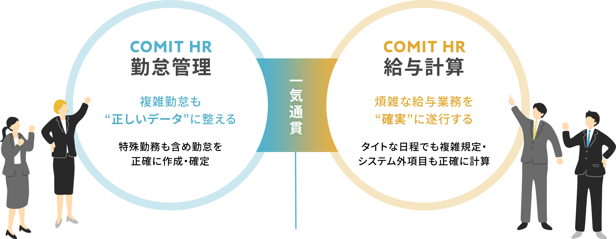 勤怠から給与まで“分断なく”一体で支えます