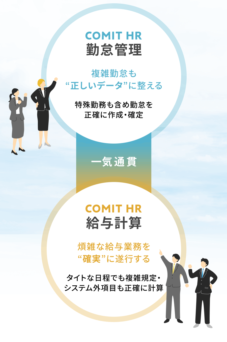 勤怠から給与まで“分断なく”一体で支えます