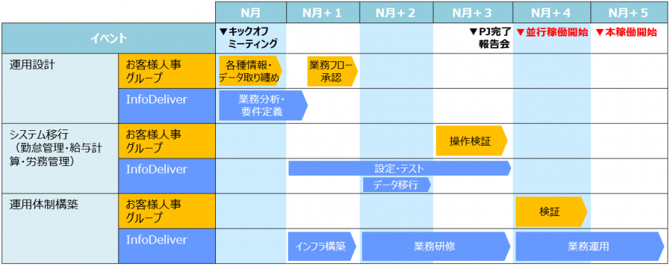 Bpr とは クラウド型saas人事システム Comit Hr 次世代bpo