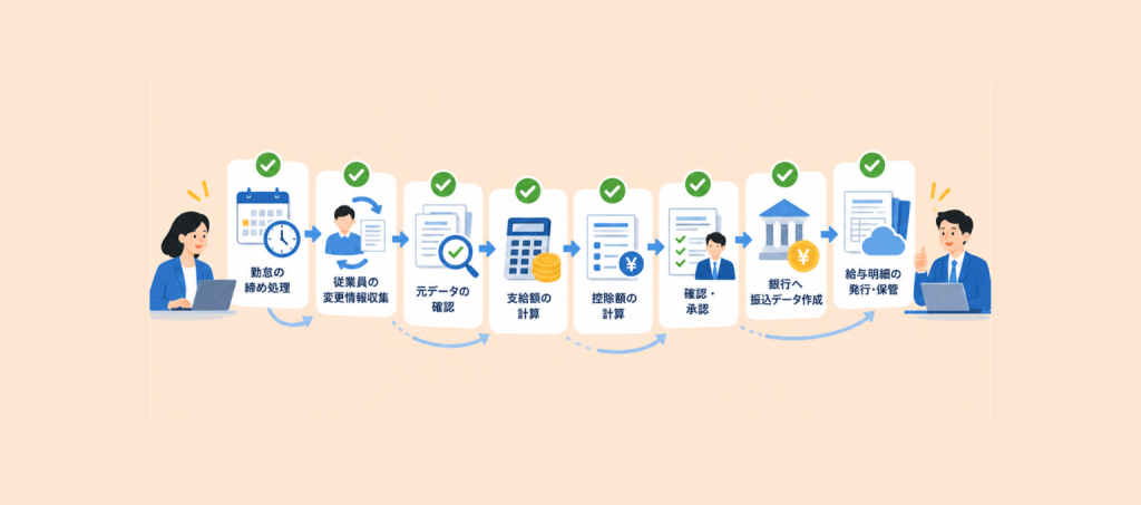 給与計算の月次業務フロー【8ステップ】